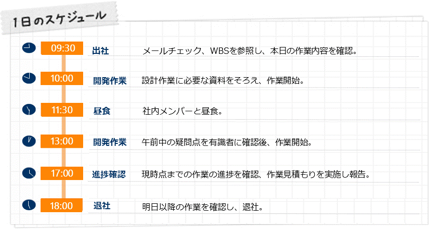 1日のスケジュール