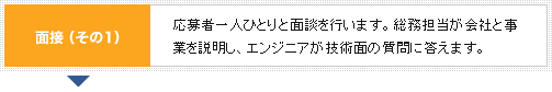 面接（その1） 応募者一人ひとりと面談を行います。総務担当が会社と事業を説明し、エンジニアが技術面の質問に答えます。 